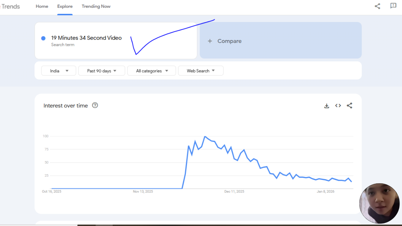 19 Minutes 34 Second Video